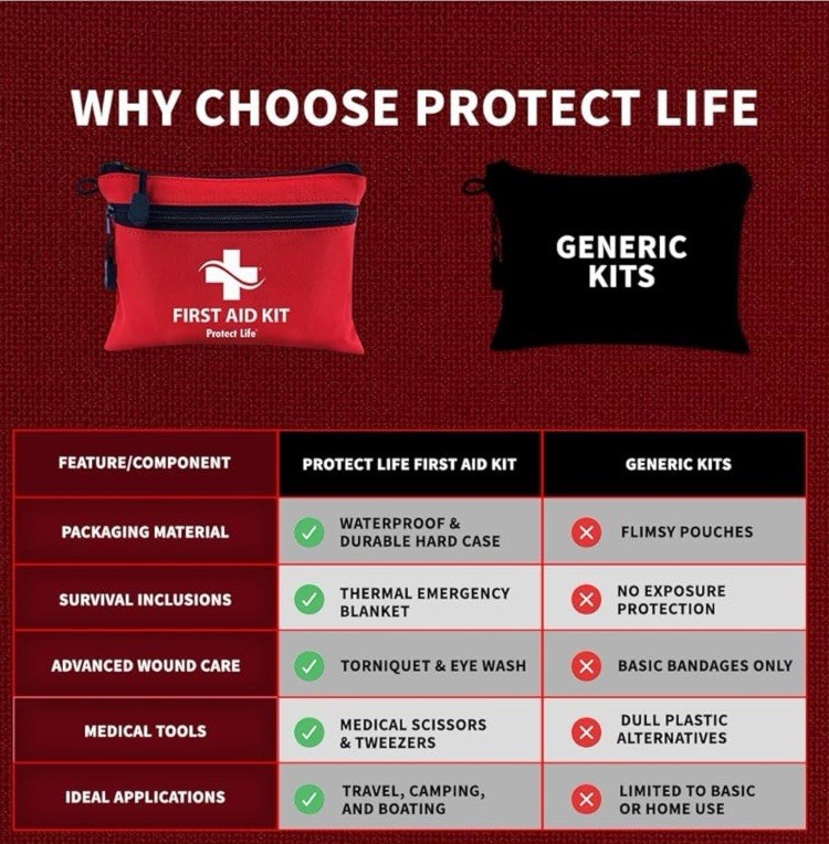Protect Life Mini First Aid Kit, 100 piece Waterproof Emergency Kit