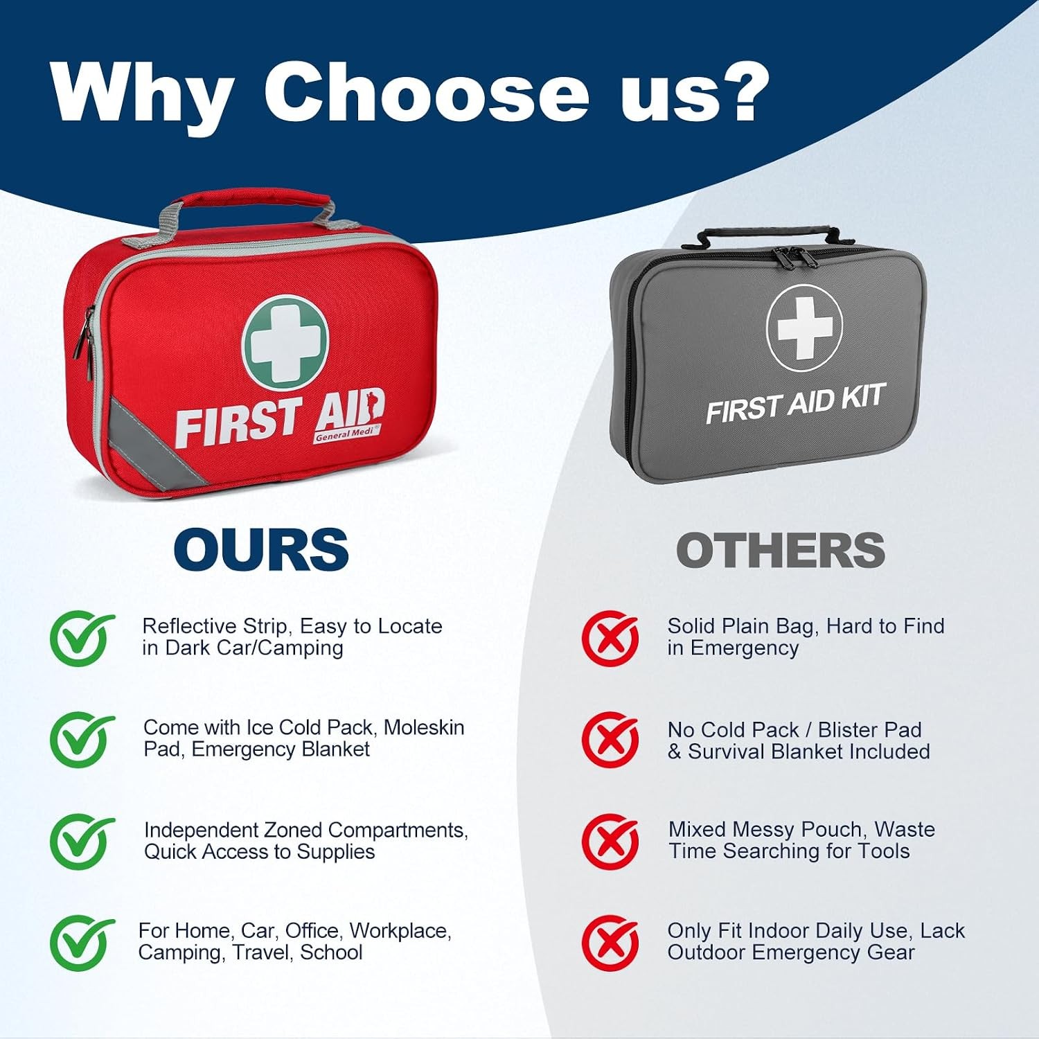 General Medi 258-Pc 2-in-1 First Aid Kit: Home, Car, Travel, Office