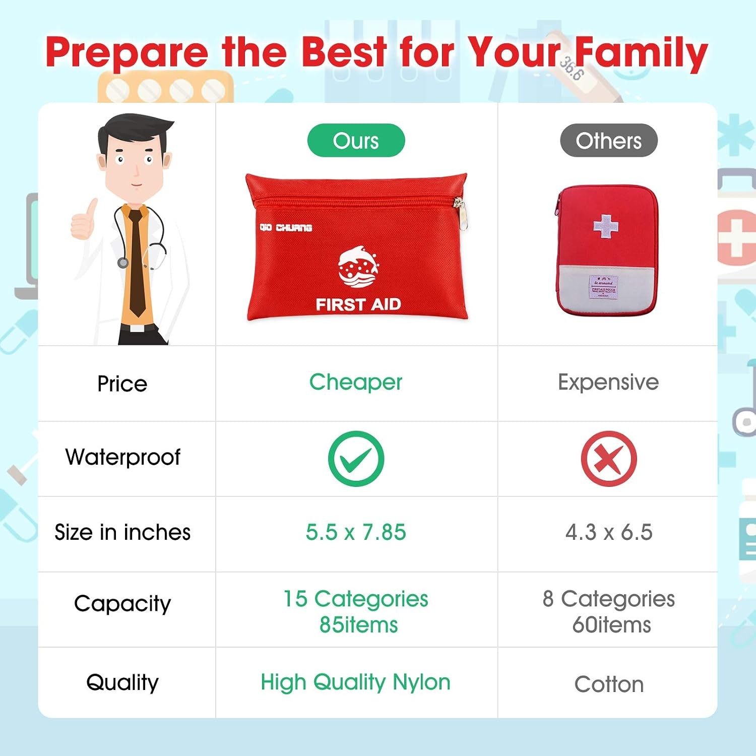 87-Pc Small Travel First Aid Kit for Home, Car, Camping, Hiking