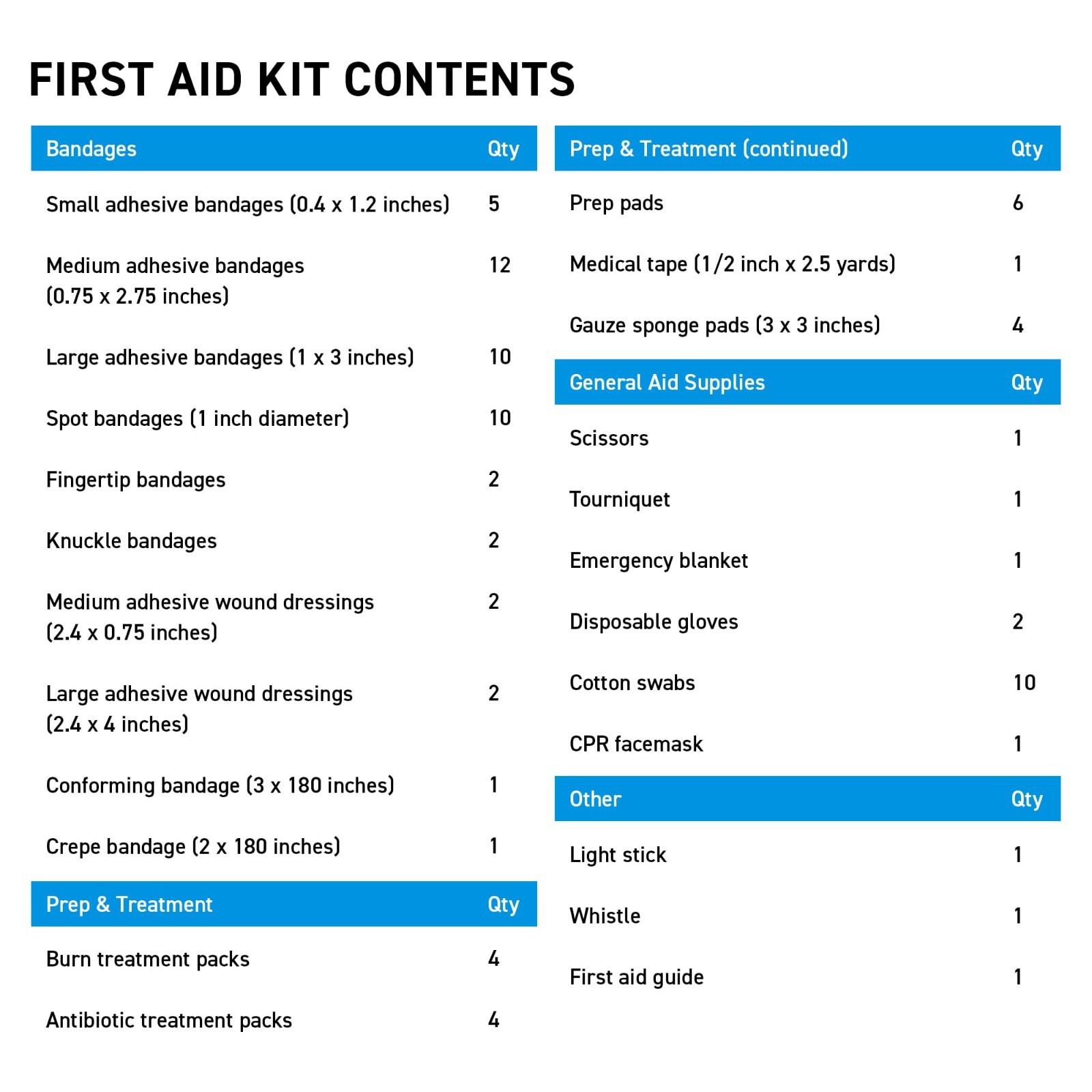 Waterproof Marine First Aid Kit for Boat, Kayak, Sailing & Beach – Survival Gear