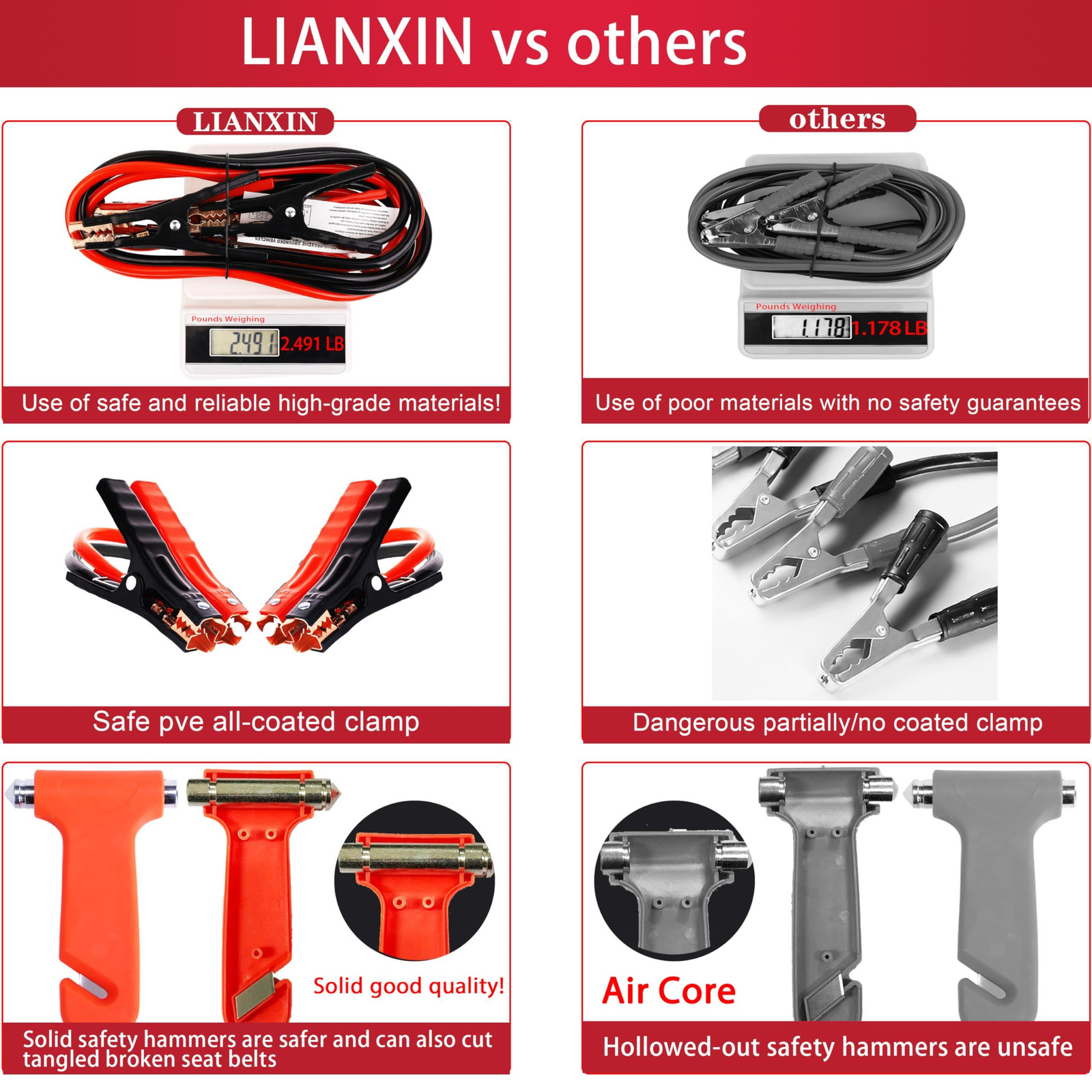 LIANXIN Roadside Assistance Emergency Kit – Car 15in*7in*7.3in, Blue
